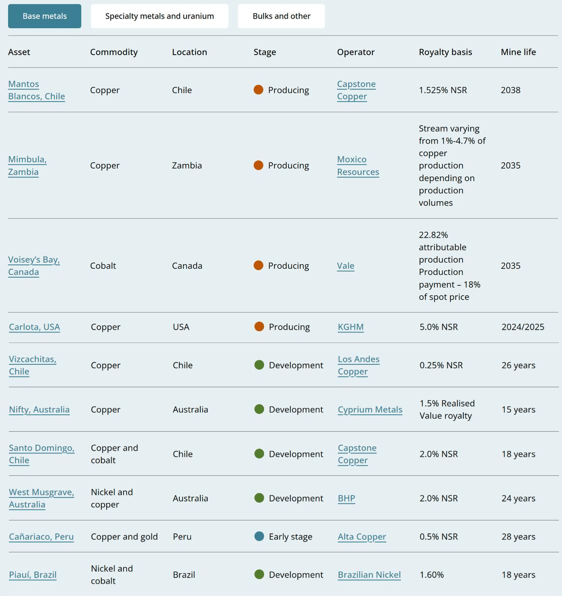 Base-Metals-1-May-2025-2