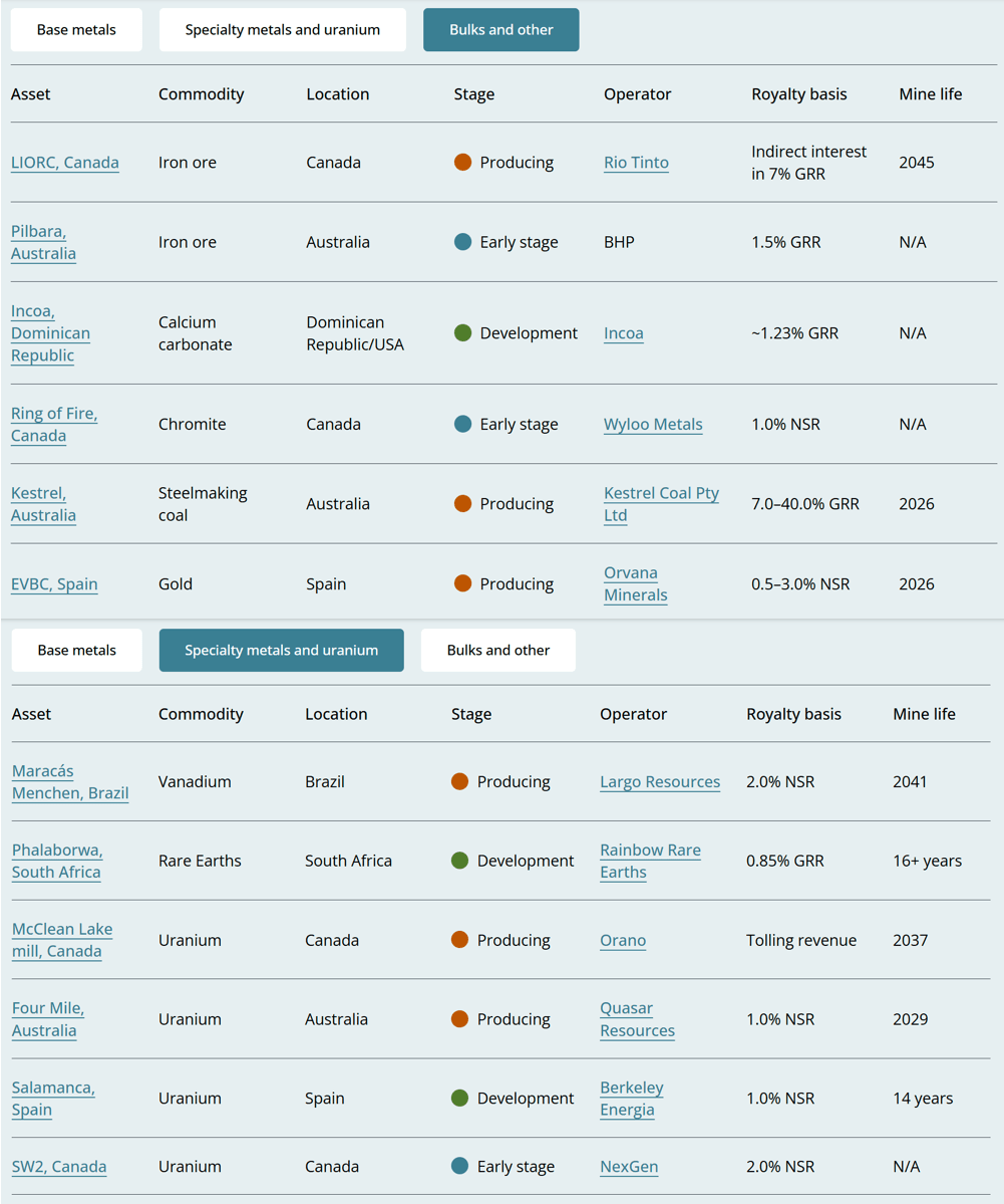 Bulks-and-Others-May-2025-1