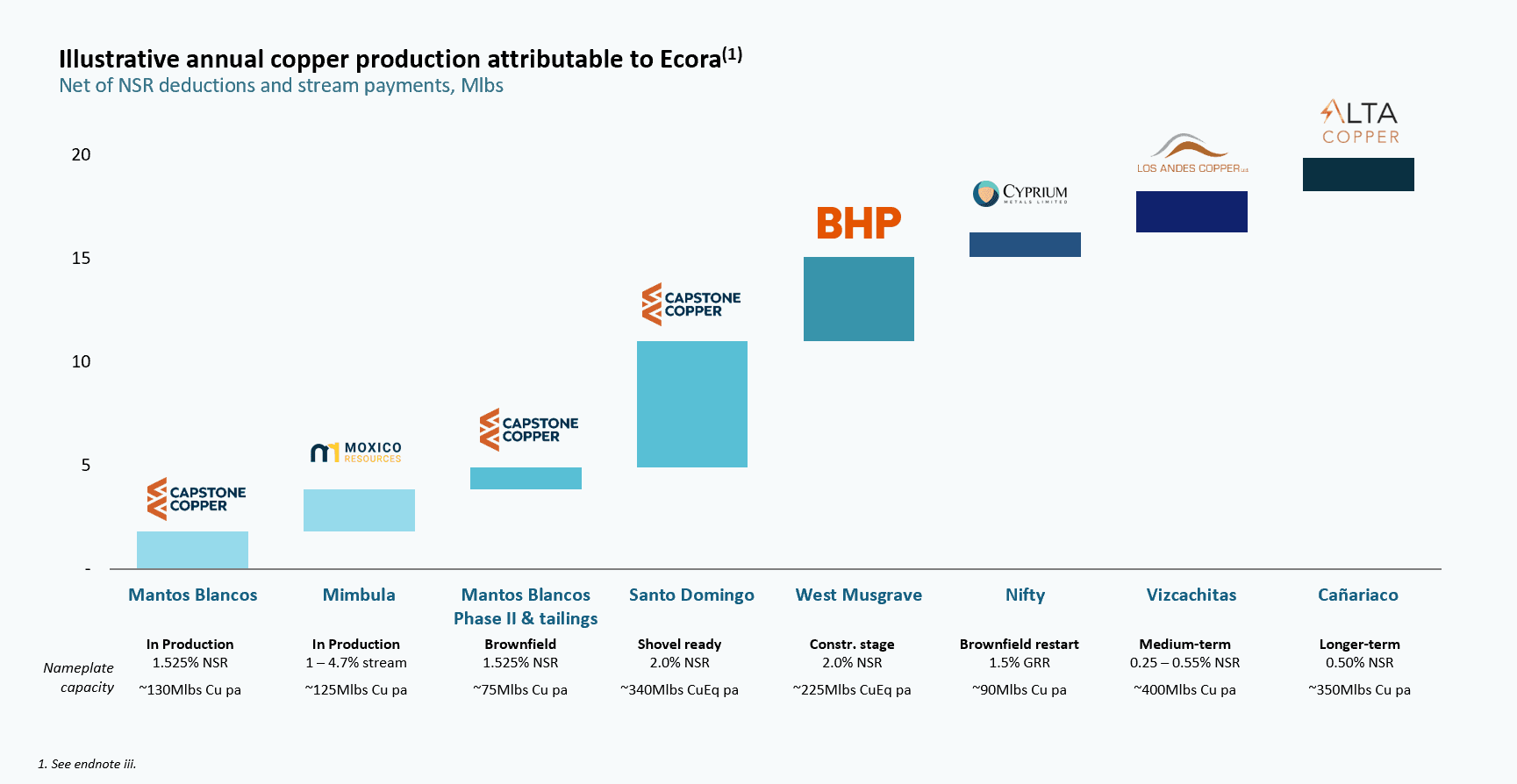 Copper-Growth-Pipeline-May-2025