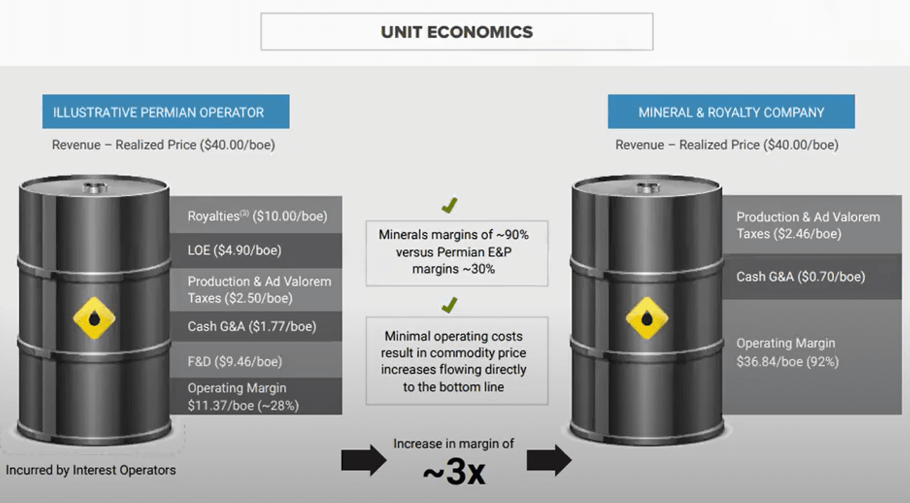 Economics-Royalty-vs-Operator-May-2024