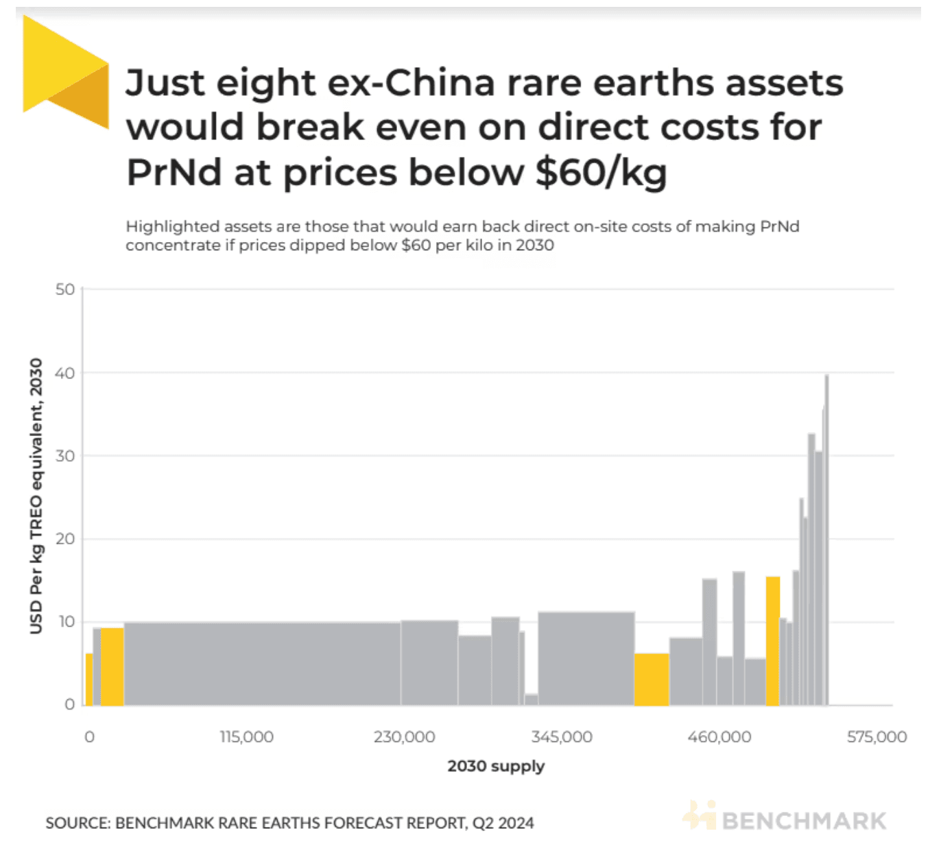 Ex-China-Rare-Earth-Cost-Curve-at-60-per-Kg