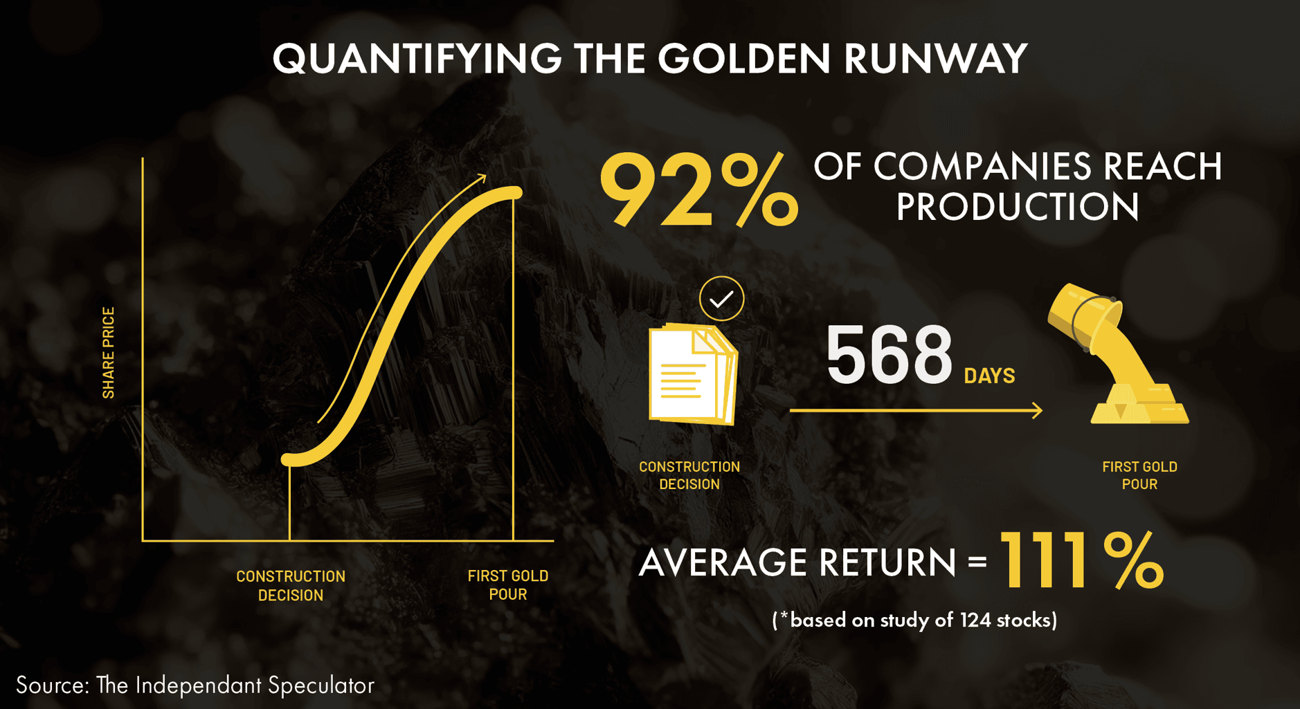 Golden-Runway-Study-1