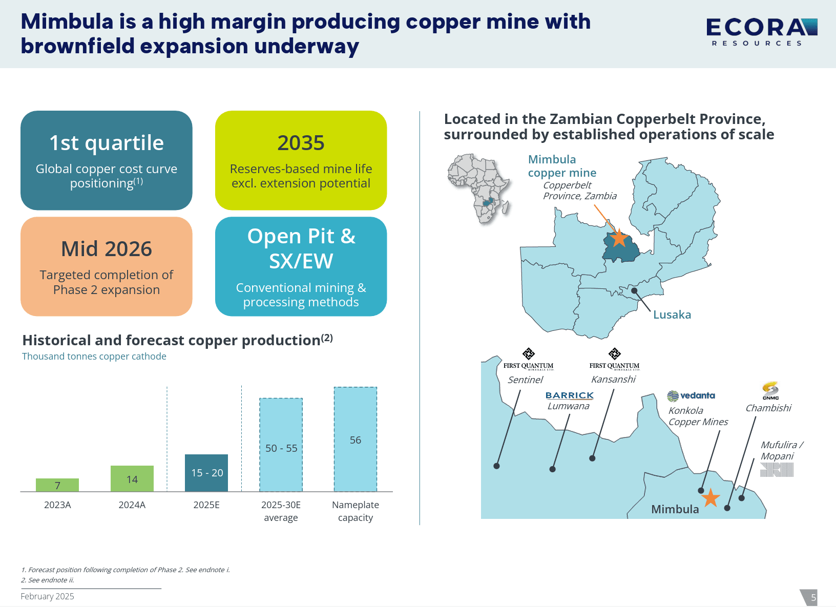 Mimbula-Slide-Feb-2025