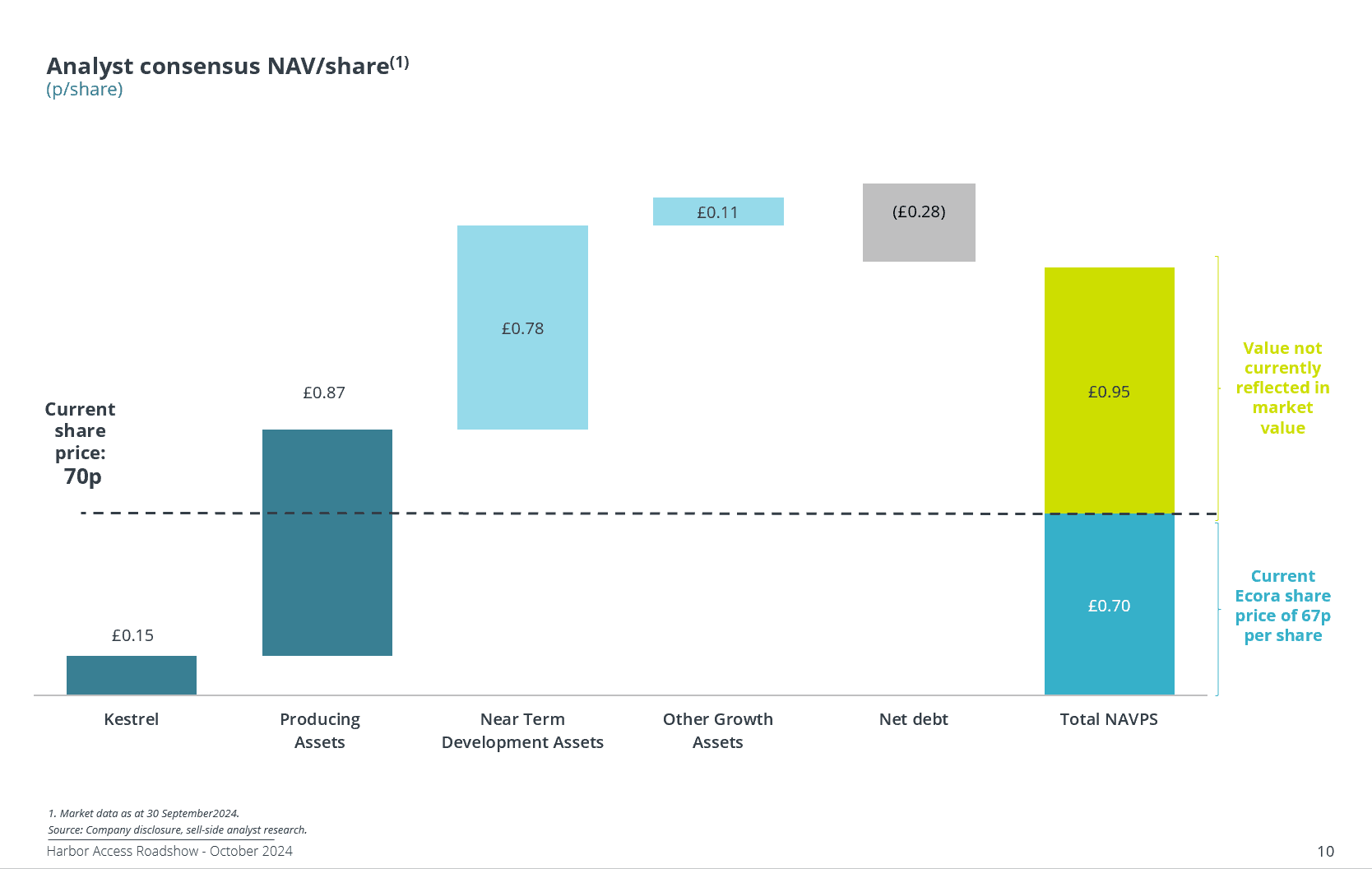 NAV-Discount-October-2024