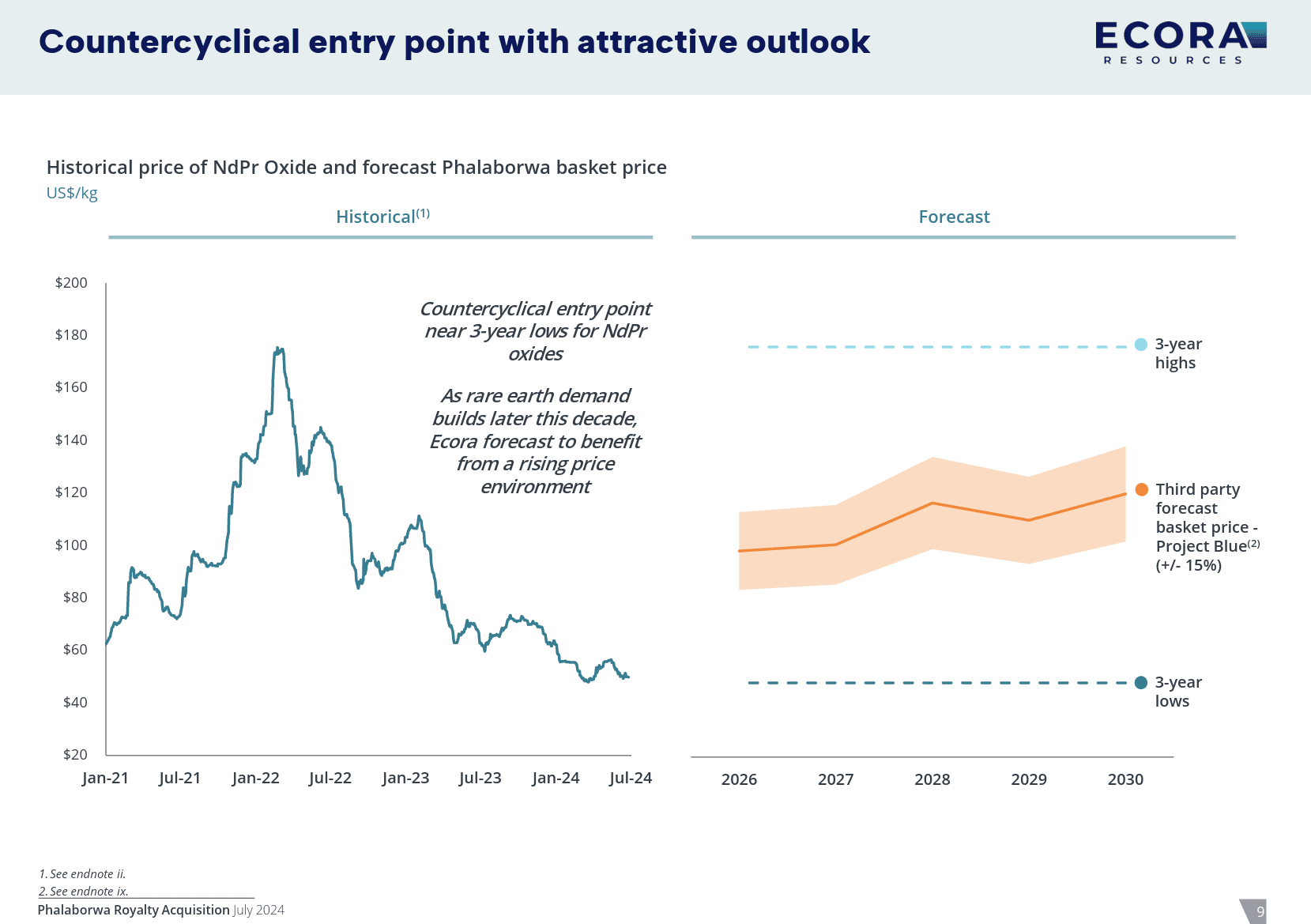 Rare-Earth-Countercyclical-entry-point-graphic