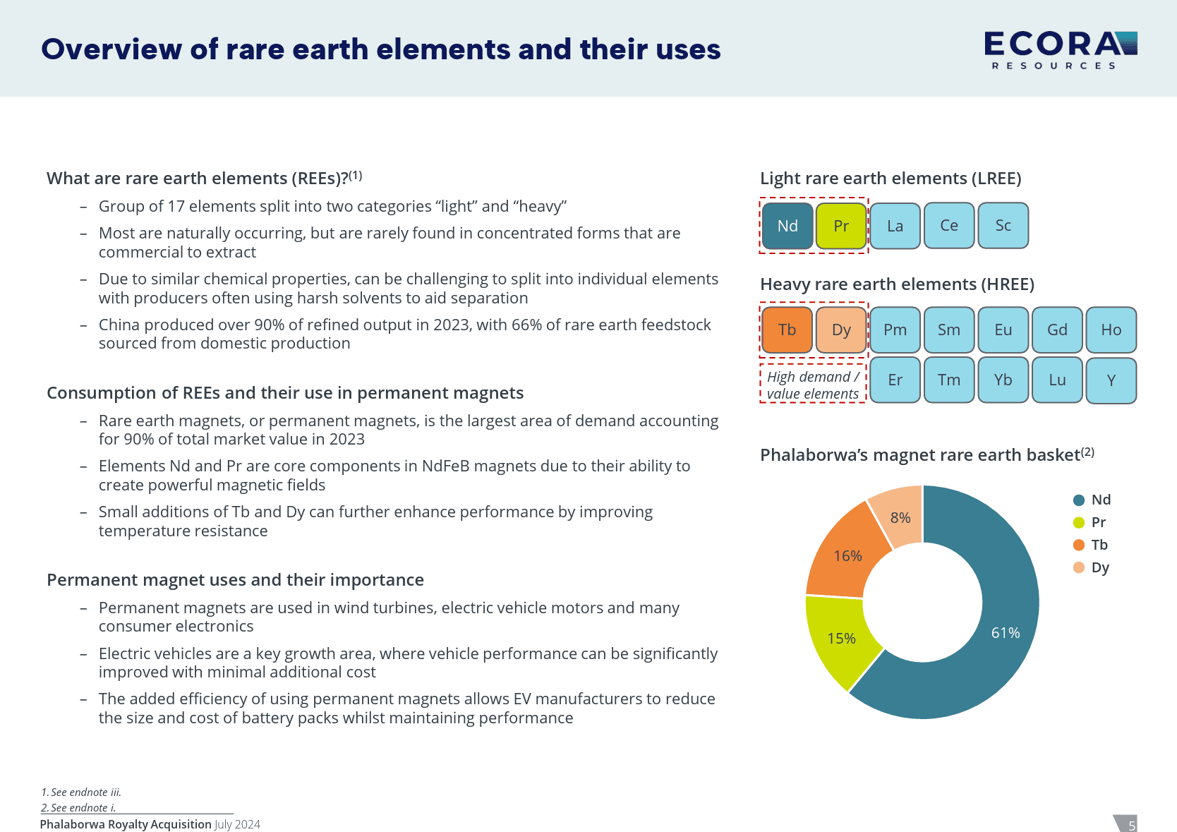 Rare-Earth-Macro-Slide