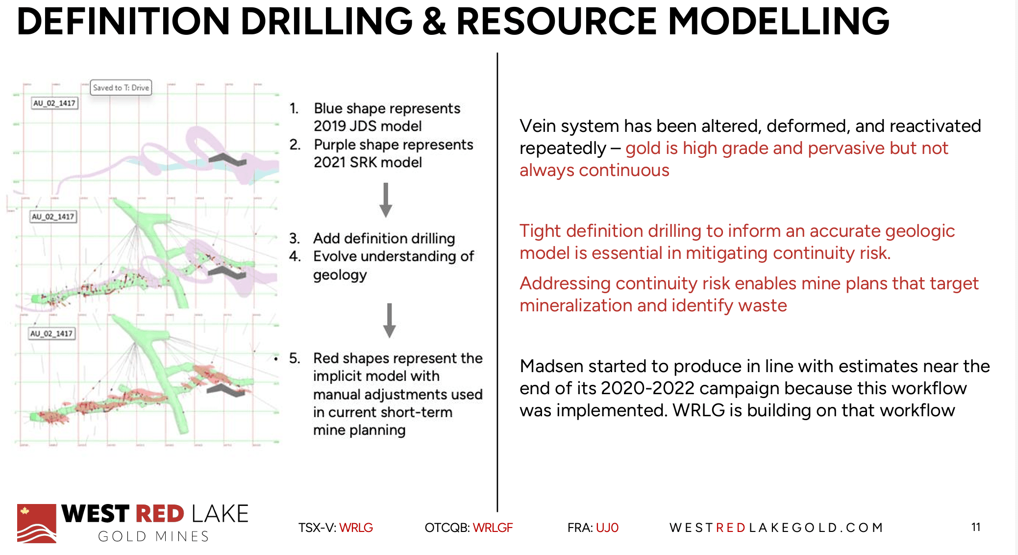 Resource-Model-Update-Slide
