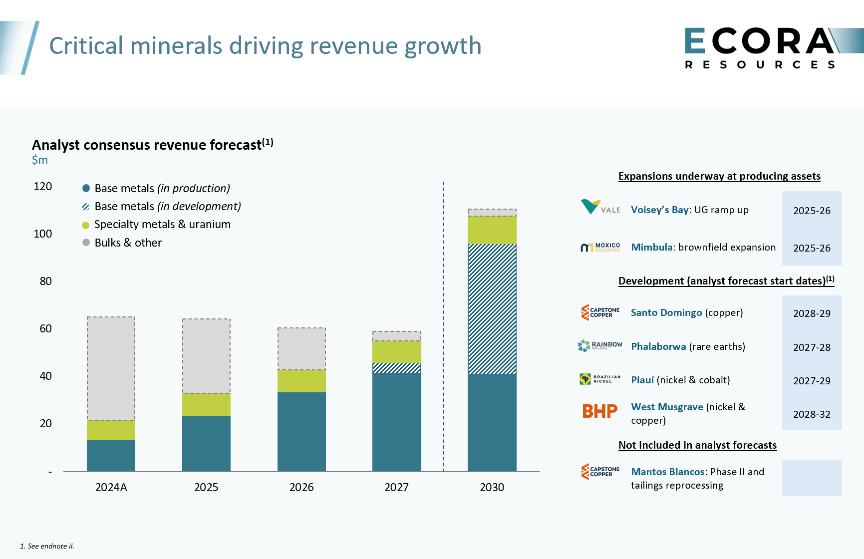 Revenue-Outlook-May-2025