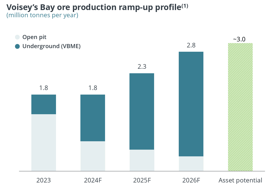 Voiseys-Bay-Ramp-up-Visual-September-2024