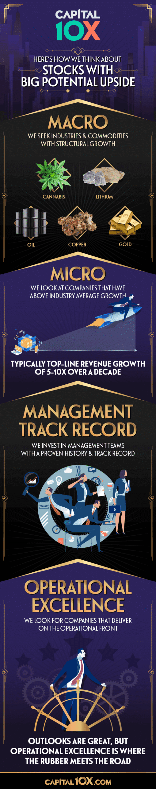 about-us-infographic-2019-08-01